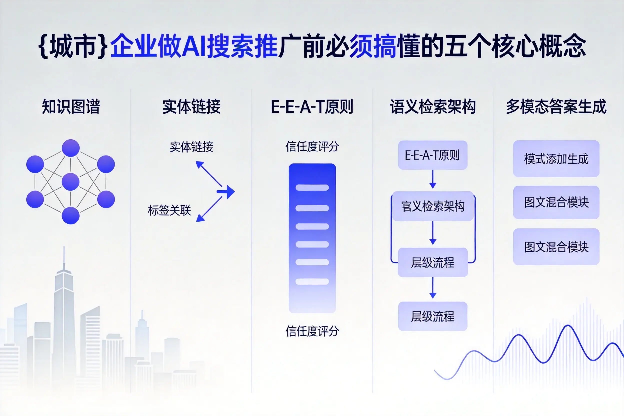 晋州企业做AI搜索推广前必须搞懂的五个核心概念